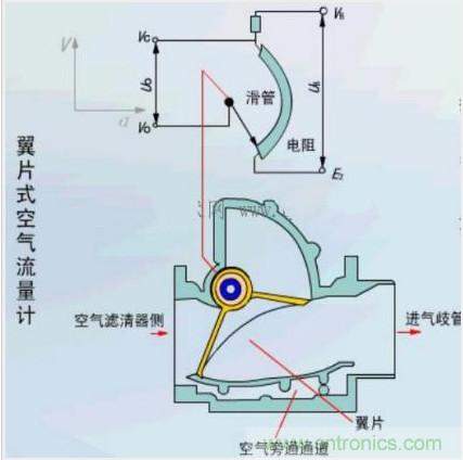 氣體流量傳感器工作原理、類型和應(yīng)用