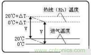 氣體流量傳感器工作原理、類型和應(yīng)用