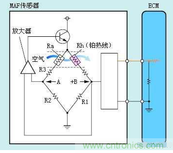 氣體流量傳感器工作原理、類型和應(yīng)用