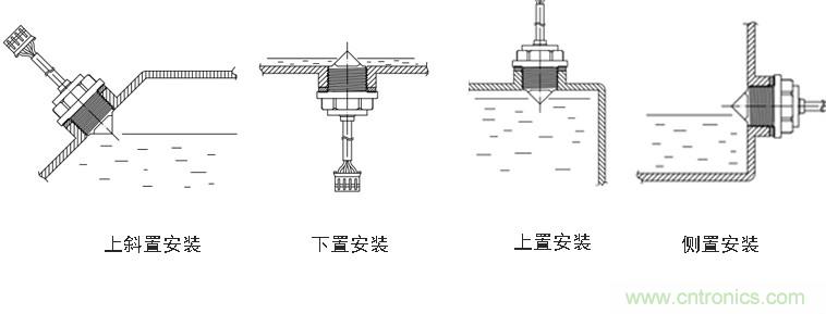 光電式與浮球式液位傳感器相比，哪個(gè)更可靠？