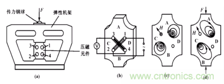 磁性傳感器是什么？磁性傳感器工作原理與接線圖