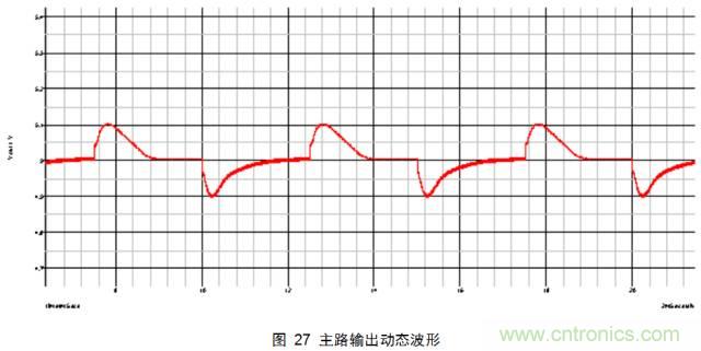 最牛反激變換器設(shè)計(jì)筆記