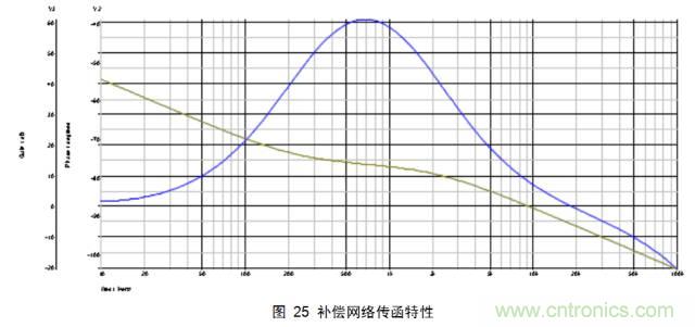 最牛反激變換器設(shè)計(jì)筆記