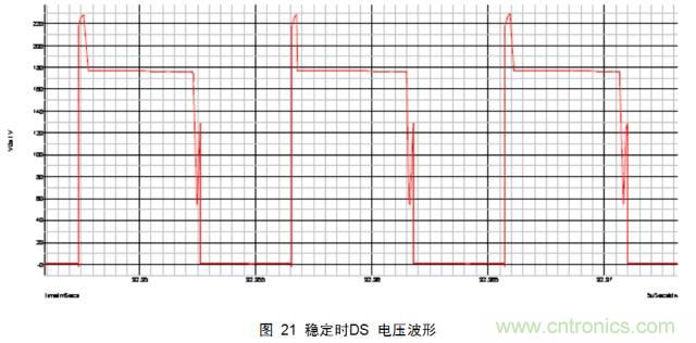 最牛反激變換器設(shè)計(jì)筆記