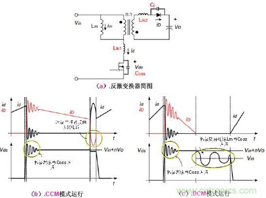 最牛反激變換器設(shè)計(jì)筆記