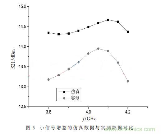 基于GaN HEMT的S波段的功率放大器設(shè)計(jì)