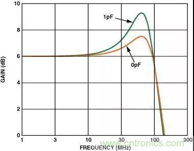 分享運(yùn)放電路PCB設(shè)計(jì)技巧