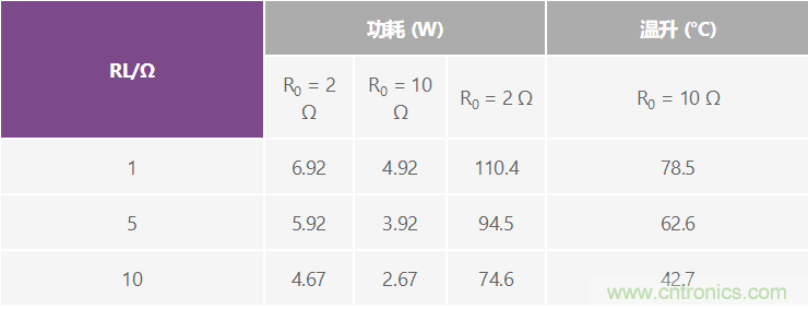 高精度、快速建立的大電流源