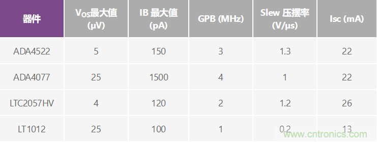 高精度、快速建立的大電流源