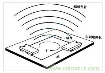 EMC學(xué)習(xí)之電磁輻射