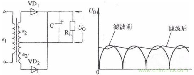 一文讀懂電容在電路中起什么作用？