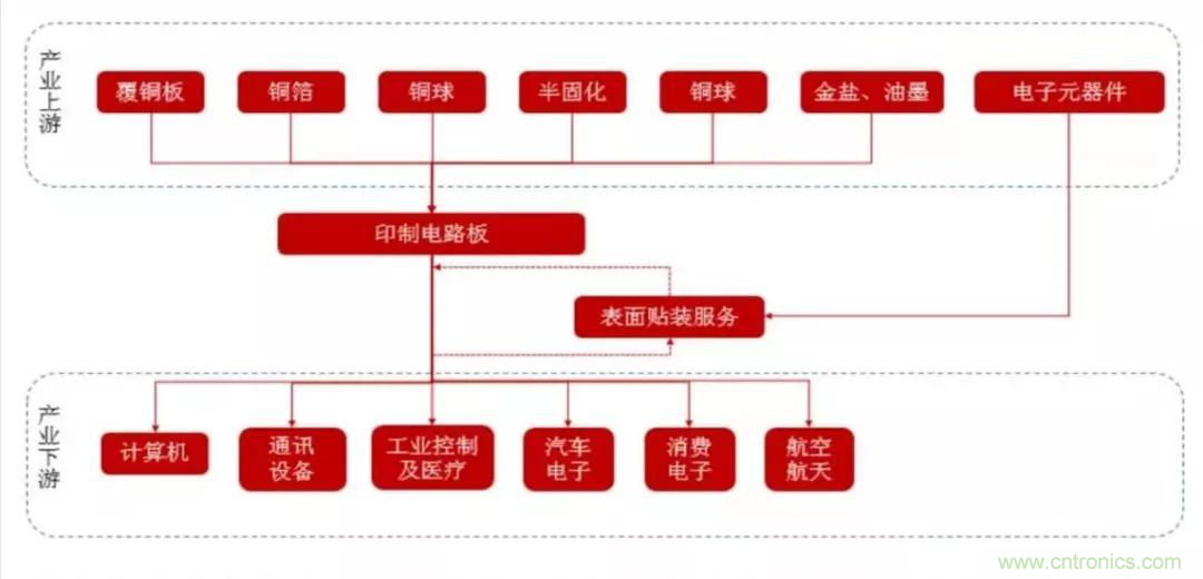 5G時(shí)代，與CEF共迎PCB發(fā)展良機(jī)