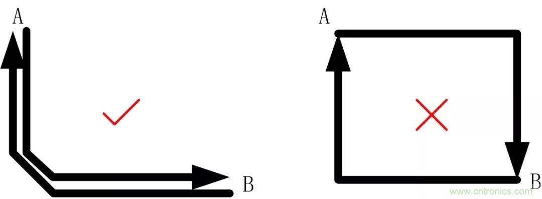 PCB設(shè)計(jì)如何影響電源EMC性能？