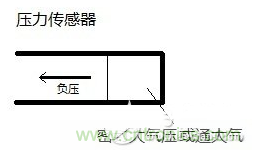 負(fù)壓傳感器工作原理、作用、使用方法與爆破壓力值