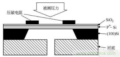 負(fù)壓傳感器工作原理、作用、使用方法與爆破壓力值