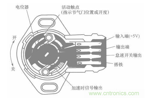 電子傳感器是什么？電子傳感器有幾根線？怎么接線？