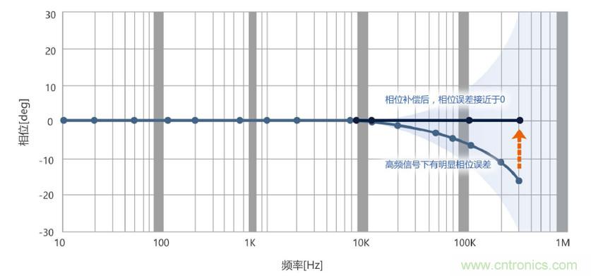 選擇傳感器時(shí)，99%的人都容易忽略的重點(diǎn)