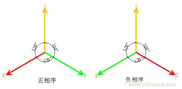 詳細(xì)解讀什么是正序電流和負(fù)序電流和零序電流？