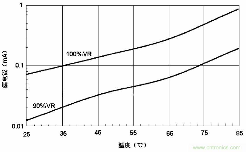 電解電容失效機(jī)理、壽命推算、防范質(zhì)量陷阱！