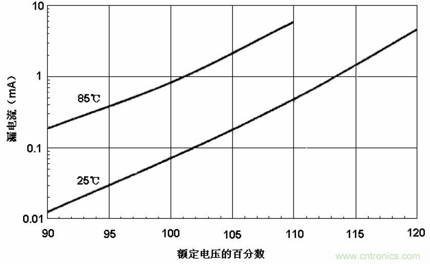 電解電容失效機(jī)理、壽命推算、防范質(zhì)量陷阱！