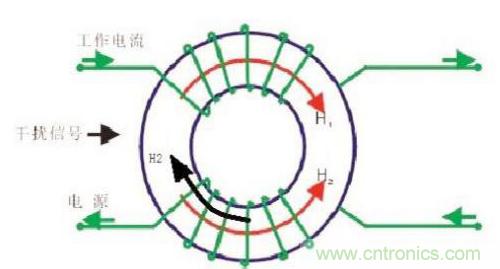 共模電感是如何抑制干擾噪聲？