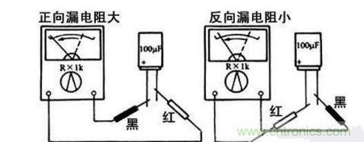 分析電解電容器的漏電阻測(cè)量方法