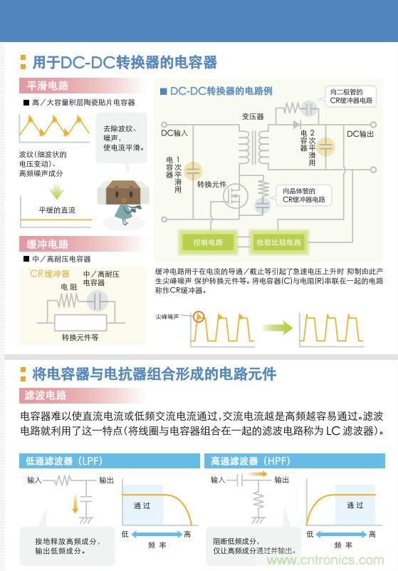 看漫畫，學電容