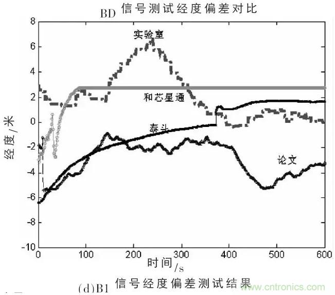 一文看懂北斗GPS雙模射頻接收模組的設(shè)計(jì)與實(shí)現(xiàn)