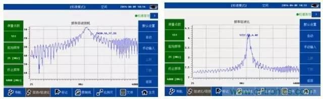 射頻回波損耗、反射系數(shù)、電壓駐波比、S參數(shù)的含義與關(guān)系