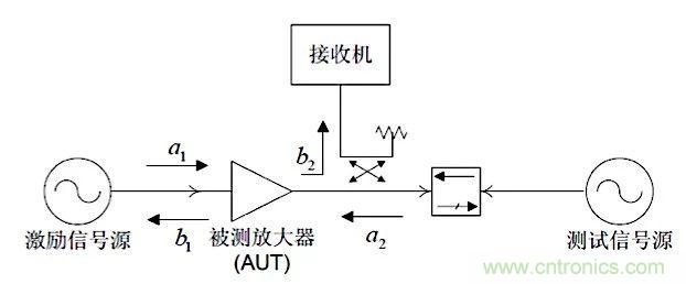 這種阻抗匹配的思路，你嘗試過嗎？