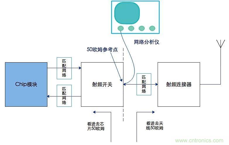 這種阻抗匹配的思路，你嘗試過(guò)嗎？