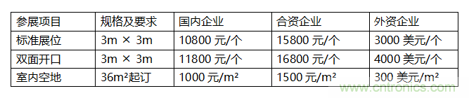 2019西安國際科學儀器及實驗室裝備博覽會邀請函