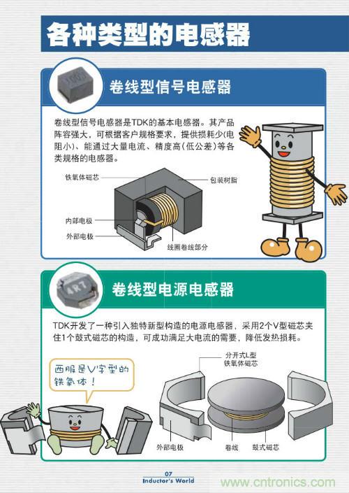 看漫畫(huà)學(xué)電感