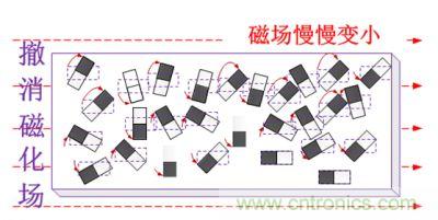 看漫畫學(xué)電感