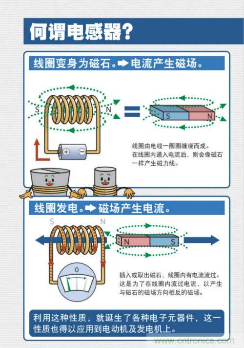 看漫畫學(xué)電感