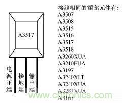 電動(dòng)車(chē)主要零部件霍爾元件的作用和結(jié)構(gòu)