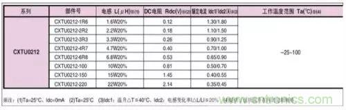 開關(guān)電源該如何配置合適的電感？