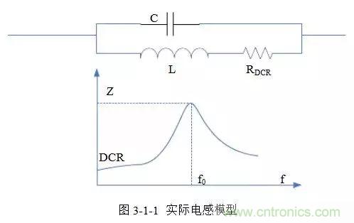 開關(guān)電源該如何配置合適的電感？