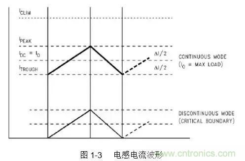 開關(guān)電源該如何配置合適的電感？