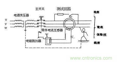 普通電流互感器可以當零序電流互感器使用嗎？