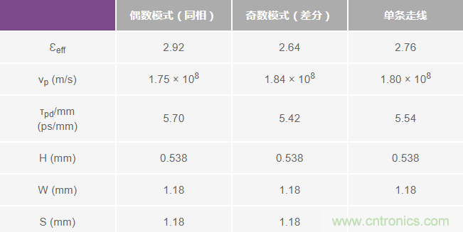 詳解大型多GHz時(shí)鐘樹(shù)中的相位偏差