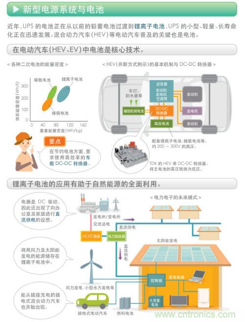 看漫畫，學(xué)電源