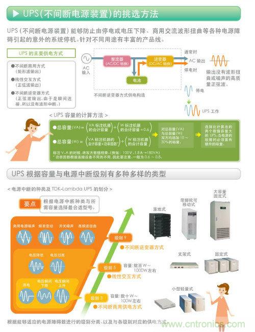 看漫畫，學(xué)電源