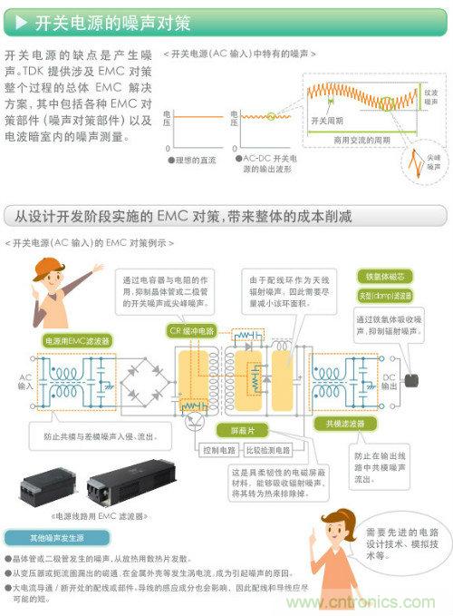 看漫畫，學(xué)電源