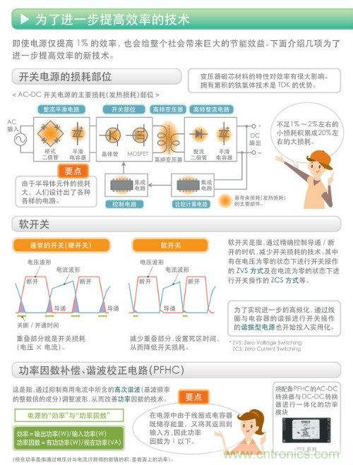 看漫畫，學(xué)電源