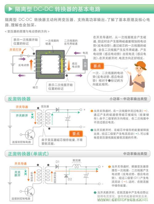 看漫畫，學(xué)電源