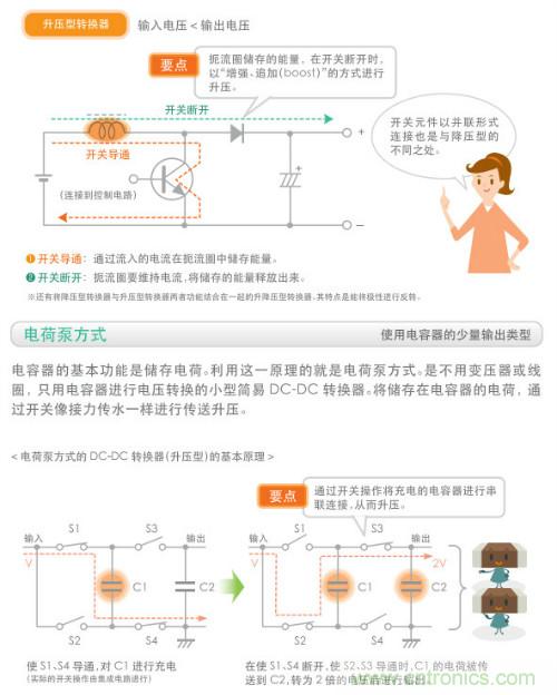 看漫畫，學(xué)電源