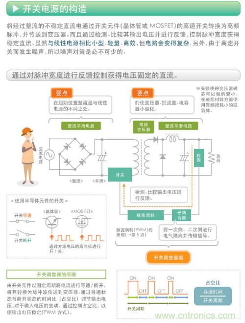 看漫畫，學(xué)電源