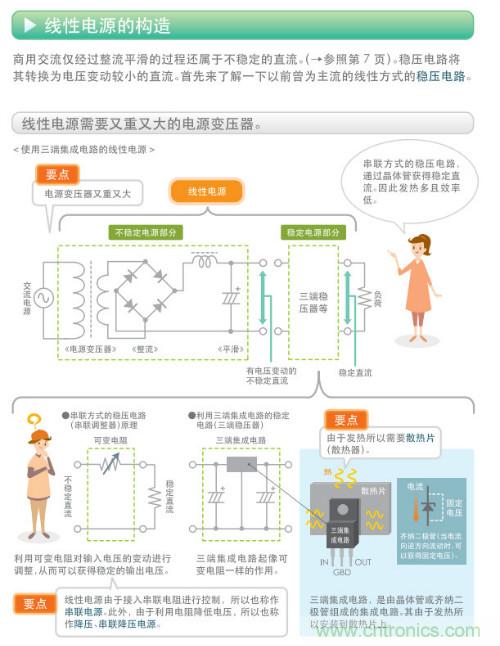 看漫畫，學(xué)電源