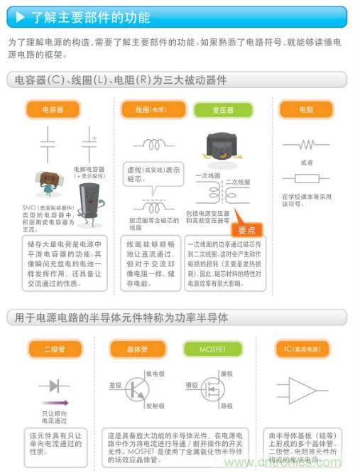 看漫畫，學(xué)電源